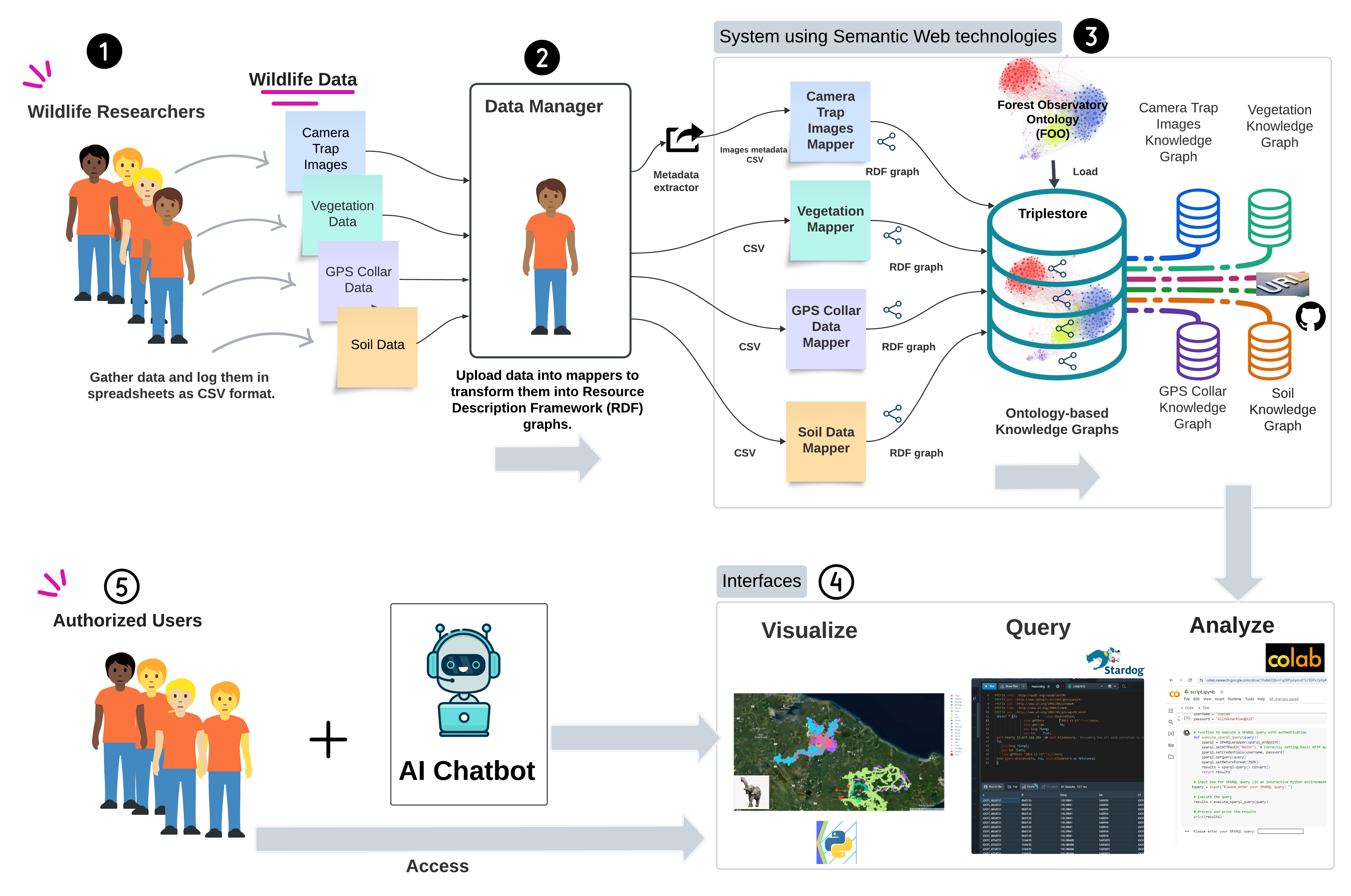 System Design
